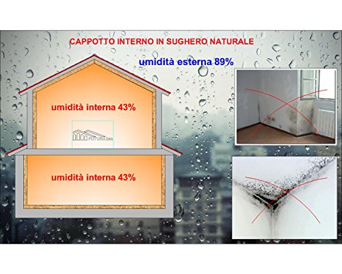 Futura Comercial – Lote de 15 señales de corcho, Dimensiones 100 x 50 x 2 cm, para aislamiento térmico acústica interior/exterior