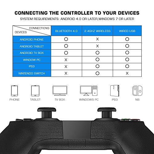 GameSir T1s Wireless Cloud Gaming Controller, Dual-Vibration Joystick Gamepad Computer Game Controller for PC Windows 7 8 10/ PS3 / Switch/Android TV Box/Laptop/Android Mobile Phones