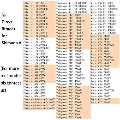 Gomexus Perilla Carrete para Shimano Stella FI 1000-4000 Daiwa Certate 1000-4000 Pomo Carretes de Pesca Spinning Directo,Daiwa BG Penn Spinfisher Instalación de Perforación 38mm Metal Gomexus Perilla Carrete para Shimano Stella FI 1000-4000 Daiwa Certate 1000-4000 Pomo Carretes de Pesca Spinning Directo,Daiwa BG Penn Spinfisher Instalación de Perforación 38mm Metal