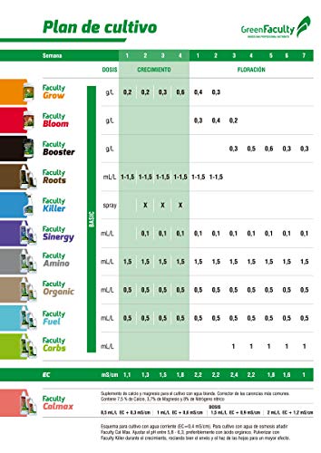 GreenFaculty - Amino - Fertilizante Abono Floración Orgánico y Ecológico Líquido con Aminoácidos para Cultivo de Plantas de Interior y Exterior. 500 mL GreenFaculty - Amino - Fertilizante Abono Floración Orgánico y Ecológico Líquido con Aminoácidos para Cultivo de Plantas de Interior y Exterior. 500 mL