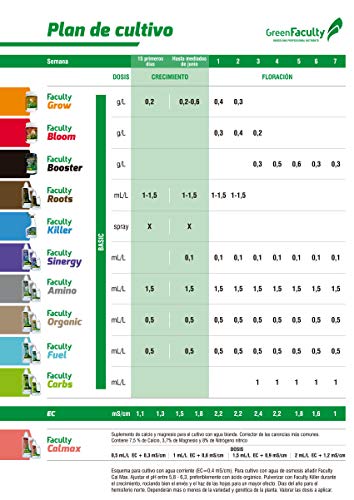 GreenFaculty - Amino - Fertilizante Abono Floración Orgánico y Ecológico Líquido con Aminoácidos para Cultivo de Plantas de Interior y Exterior. 500 mL