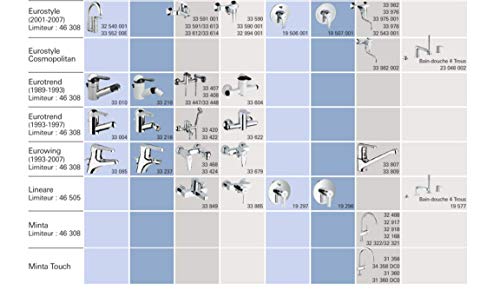 Grohe - Cartucho 46mm, con discos cerámicos y limitador eco (Ref. 46048000) Grohe - Cartucho 46mm, con discos cerámicos y limitador eco (Ref. 46048000)