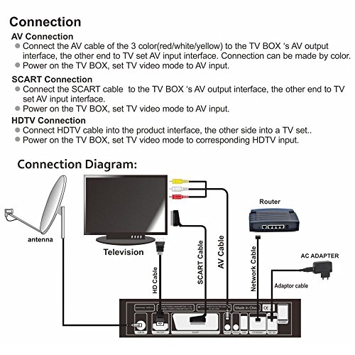 GT Media V8 Nova DVB-S2 Decodificador Satélite Receptor de TV Digital con Wi-Fi Incorporado/SCART / 1080P Full HD/FTA Soporte CC CAM, PVR Ready, Newcam, Youtube, PowerVu Dre Biss Clave