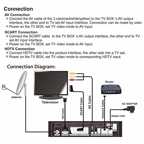 GT Media V8 Nova DVB-S2 Decodificador Satélite Receptor de TV Digital con Wi-Fi Incorporado/SCART / 1080P Full HD/FTA Soporte CC CAM, PVR Ready, Newcam, Youtube, PowerVu Dre Biss Clave GT Media V8 Nova DVB-S2 Decodificador Satélite Receptor de TV Digital con Wi-Fi Incorporado/SCART / 1080P Full HD/FTA Soporte CC CAM, PVR Ready, Newcam, Youtube, PowerVu Dre Biss Clave