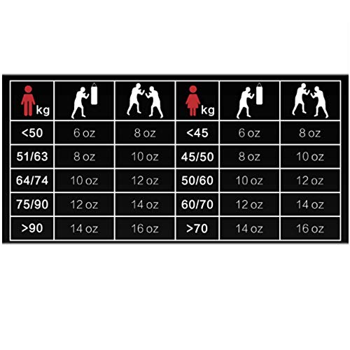 Guantes De Entrenamiento, guantes de boxeo de formación de cuero natural El club gimnasio es conveniente para los hombres y las mujeres los guantes de boxeo (6 oz, 8 oz, 10 oz, 12 oz,),Rojo,10oz Guantes De Entrenamiento, guantes de boxeo de formación de cuero natural El club gimnasio es conveniente para los hombres y las mujeres los guantes de boxeo (6 oz, 8 oz, 10 oz, 12 oz,),Rojo,10oz