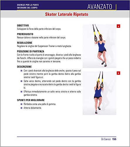 Guida completa al TRX® suspension training Guida completa al TRX® suspension training