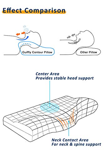 Guiffly Almohada Cervical (60x34cm), Almohada de Cama de Espuma con Memoria de Contorno Ortopédico con Diseño Ergonómico para Soporte de Cabeza, Cuello y Hombro con Funda Desmontable