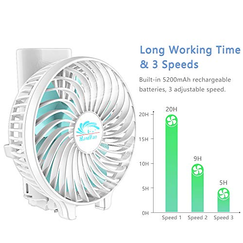 HandFan Ventilador Personal portátil con Pilas de 5200mAh Banco de alimentación Ventilador de Mano 3 Velocidades/Tiempo de Trabajo 5-20H para el hogar al Aire Libre el Recorrido Que acampa