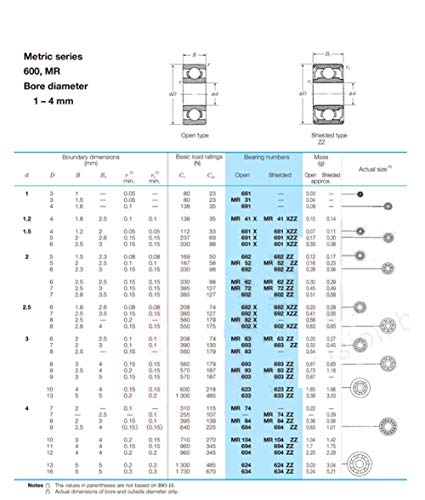 HAOJUE 10 rodamientos prácticos SMR85 abiertos de una sola fila ABEC-1 de 5 x 8 x 2 mm, rodamientos de bolas en miniatura de acero inoxidable S MR85 L850 675