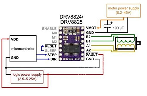 HiLetgo 5pcs DRV8825 Stepper Motor Drive Module for 3D Printer RepRap 4 RAMPS1.4 StepStick Suitable for 8.2V~45V 2.5A Stepper Motor