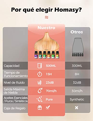 Homasy 500ml Difusor de Aromaterapia con 6 Botellas de Aceite Esencial 100% Puro, Difusor de Aroma Silencioso y Silencioso, 7 Luces LED de Color, sin BPA para el Hogar y la Oficina, Amarillo