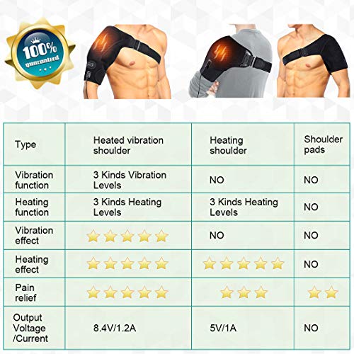 Hombro Apoyo, Almohadilla de Hombro con Calefacción Ajustable con Terapia de frío y Calor para Manguito Rotador, Hombro Congelado, Dislocación del Hombro o Alivio del Dolor Muscular, Unisex Hombro Apoyo, Almohadilla de Hombro con Calefacción Ajustable con Terapia de frío y Calor para Manguito Rotador, Hombro Congelado, Dislocación del Hombro o Alivio del Dolor Muscular, Unisex