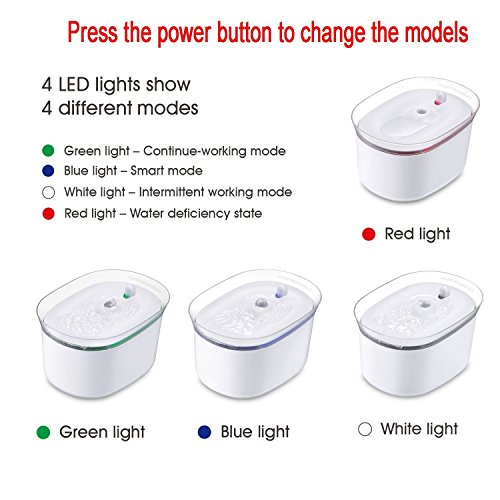 HoneyGuaridan W25 dispensador Silencia Fuente de Agua Automática Inteligente con Sensor de Infrarrojos,bebederos Mascotas,Fuentes para Perros y Gatos - Pack de 2 Filtros de Carbón HoneyGuaridan W25 dispensador Silencia Fuente de Agua Automática Inteligente con Sensor de Infrarrojos,bebederos Mascotas,Fuentes para Perros y Gatos - Pack de 2 Filtros de Carbón