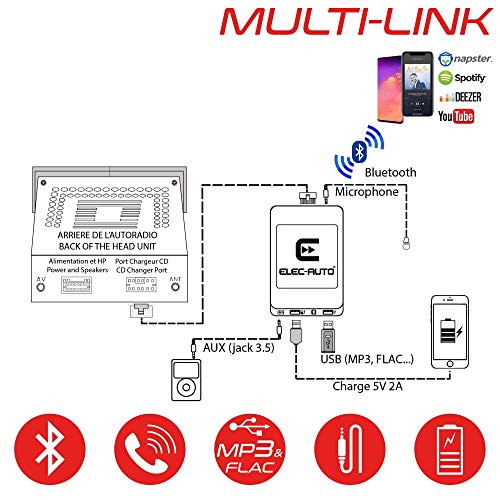 Interfaz Bluetooth - USB MP3 - Auxiliar para el coche NISSAN | Kit de transmisión de audio a manos libres | Cargador | Jack Jack | Carcasa oculta | Accesorio para la radio del coche | Accesorio para l