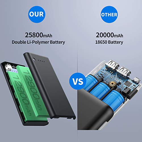 iPosible Batería Externa 25800mAh [Versión Actualizada] Alta Capacidad New Dual Puertos Cargador Portátil Móvil Power Bank Carga Alta Velocidad para Smartphones Dispositivos Tabletas - Negro Matte