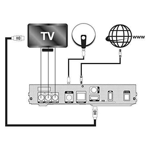 IRIS 9800 HD - Receptor de TV por satélite (Full HD, WiFi) color negro IRIS 9800 HD - Receptor de TV por satélite (Full HD, WiFi) color negro