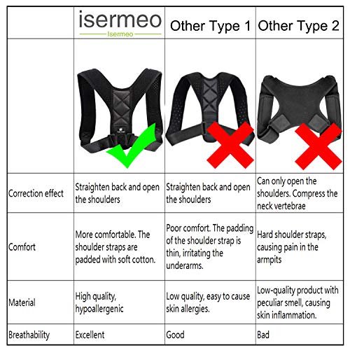 isermeo Corrector Postura Espalda y Hombros, Espalda Recta Soporte, Correctores Postural Faja, Corregir Postura Sentado Enderezar para Mujer e Hombres, Posture Corrector Aliviar la Joroba, M