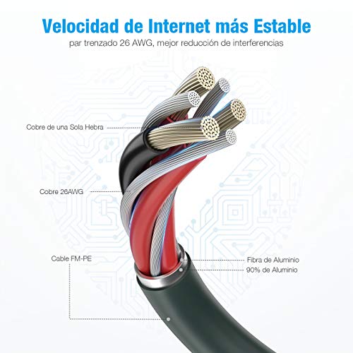 isYoung Cable Ethernet Cat 8-9M (30ft) 26AWG 40 Gbps 2000 MHz con Conector RJ45 Resistente a Intemperie S/FTP, Resistente Rayos UV Compatible con Cat7 Cat5 Cat5e Cat6 Cat6e Cable Ethernet Network isYoung Cable Ethernet Cat 8-9M (30ft) 26AWG 40 Gbps 2000 MHz con Conector RJ45 Resistente a Intemperie S/FTP, Resistente Rayos UV Compatible con Cat7 Cat5 Cat5e Cat6 Cat6e Cable Ethernet Network