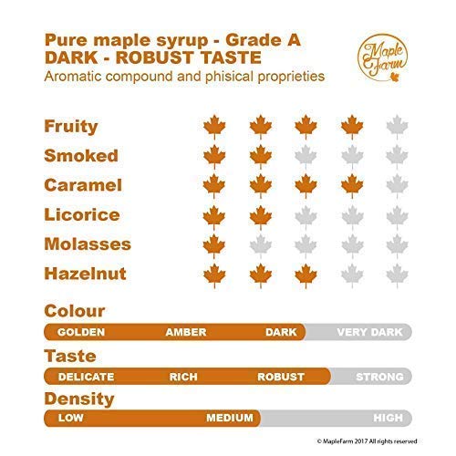 Jarabe de arce BIO - Grado A (Dark, Robust taste) - 1 litro (1,35 Kg) - Miel de arce biológico - Sirope de arce - Organic maple syrup Jarabe de arce BIO - Grado A (Dark, Robust taste) - 1 litro (1,35 Kg) - Miel de arce biológico - Sirope de arce - Organic maple syrup