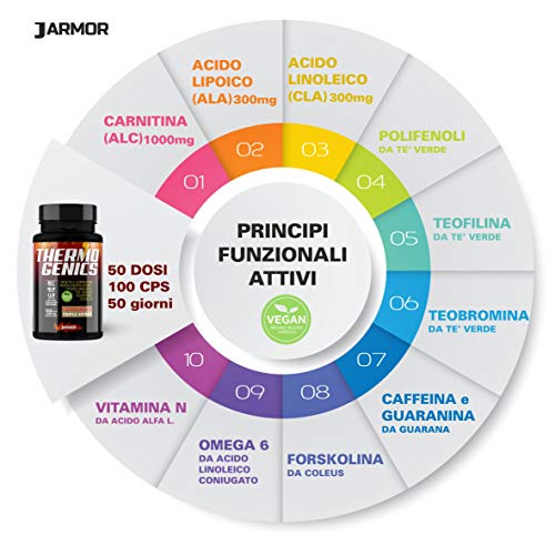 J.ARMOR Suplemento termogénico quemagrasas adelgazante ácido alfa lipoico carnitina 100 cápsulas