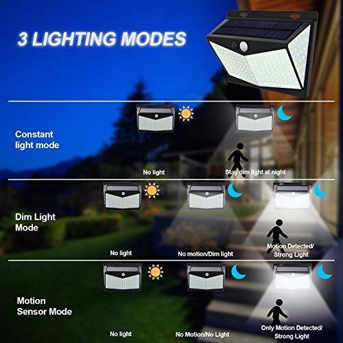 JIM'S STORE 208LED Luz Solar Exterior, Lámpara Solar con Sensor de Movimiento Impermeable 65 Ángulo 270º de Iluminación para Garaje Patio Jardín (2 Pack) JIM'S STORE 208LED Luz Solar Exterior, Lámpara Solar con Sensor de Movimiento Impermeable 65 Ángulo 270º de Iluminación para Garaje Patio Jardín (2 Pack)