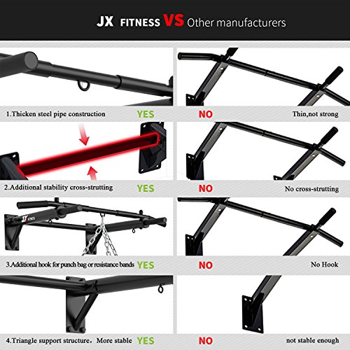 JX FITNESS Barras de Dominadas Pared, Wall Pull Up Bar Barra de Tracción, Boxeo TRX Entrenamiento y Resistencia Training, Multifuncional Workout Bar JX FITNESS Barras de Dominadas Pared, Wall Pull Up Bar Barra de Tracción, Boxeo TRX Entrenamiento y Resistencia Training, Multifuncional Workout Bar