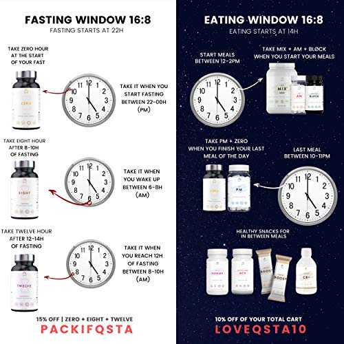 Keto Plus Actives PM (60 CAPS) - Quemagrasas potente y rapido, Quema grasas mientras duermes & Mejora tu sueño REM - PERSONALIZADO + MEDICOS Keto Plus Actives PM (60 CAPS) - Quemagrasas potente y rapido, Quema grasas mientras duermes & Mejora tu sueño REM - PERSONALIZADO + MEDICOS