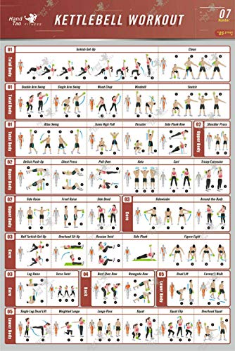 Kettlebell Entrenamiento Tabla Impresiones Gimnasio Pared Arte Culturismo GuíA Poster Gimnasio Ejercicio De La Lona Pintura Sala Decoracion Cuadros 40x60cm Sin Marco -C1