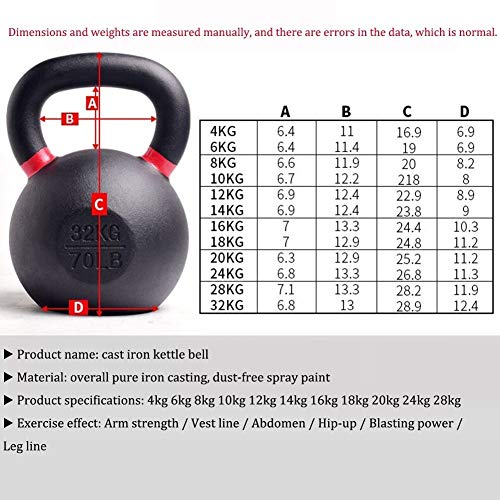 Kettlebell HAHA Negro De Hierro Fundido Pesas Rusas, Hombres Y Mujeres del Hogar Pesas, 4 Kg, 6 Kg, 8 Kg, 10 Kg, 12 Kg, 14 Kg, 15 Kg, 16 Kg, 18 Kg, 20 Kg, 24 Kg, 28 Kg (Size : 24kg) Kettlebell HAHA Negro De Hierro Fundido Pesas Rusas, Hombres Y Mujeres del Hogar Pesas, 4 Kg, 6 Kg, 8 Kg, 10 Kg, 12 Kg, 14 Kg, 15 Kg, 16 Kg, 18 Kg, 20 Kg, 24 Kg, 28 Kg (Size : 24kg)
