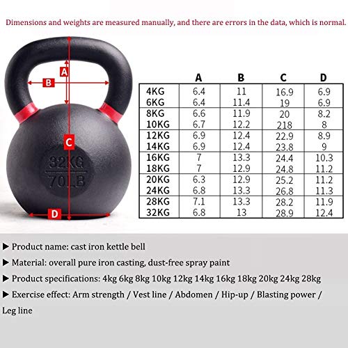 Kettlebell HAHA Negro De Hierro Fundido Pesas Rusas, Hombres Y Mujeres del Hogar Pesas, 4 Kg, 6 Kg, 8 Kg, 10 Kg, 12 Kg, 14 Kg, 15 Kg, 16 Kg, 18 Kg, 20 Kg, 24 Kg, 28 Kg (Size : 24kg)