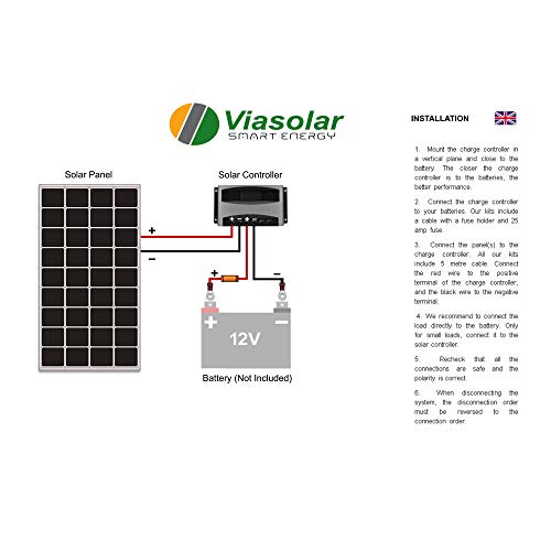 Kit 175W PRO 12V panel solar monocristalino células alemanas