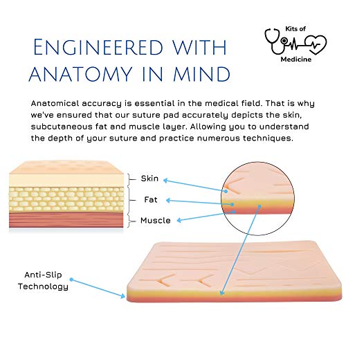 Kit de Práctica de Sutura | Por Kits of Medicine | Curso de Sutura en 9 Vídeos en inglés | Kit Completo de Sutura para Prácticas de Estudiantes de Medicina, Veterinarias y Enfermería