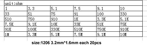 Kit de resistencia 1206 SMD, kit de resistencia fija 1206 chips SMD 1% 1/4W 0,25W (1 ohm ~ 10 Mohm) 36 Valor 20 unidades = 720pcs Kit de muestras variadas de resistencia de chip
