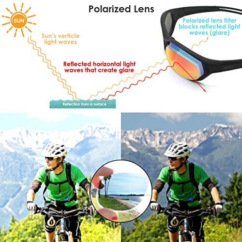 LATEC Gafas de Sol Deportivas, Gafas Ciclismo Polarizadas con Protección UV400 y TR90 Unbreakable Frame, para Hombres Mujeres al Aire Libre Deportes Pesca Esquí Conducción Golf Correr Ciclismo