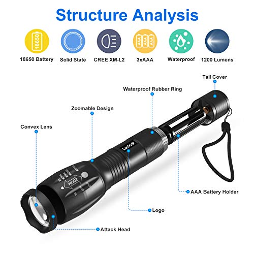 Ledeak Linterna LED Alta Potencia, 1200 Lúmenes CREE L2 Antorcha de Mano, 5 Modos Zoomable Impermeable Táctica con 18650 Batería Recargable, cargador USB, Soporte para Bicicleta, Funda de Linterna