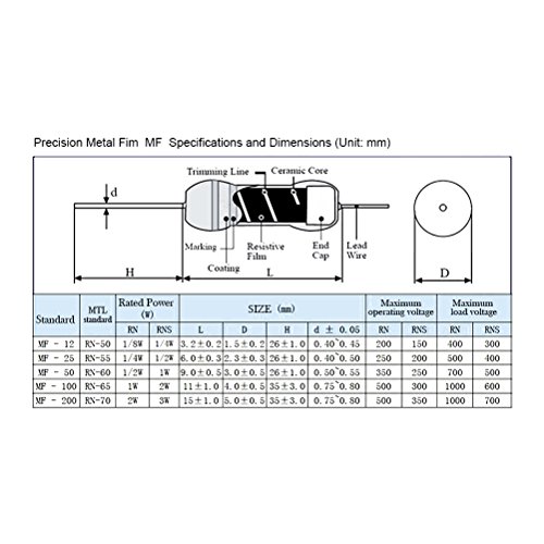 LEORX 56 valores 1/4W 0. 25W 1% Metal película resistencias surtido Kit Set 1120pcs (1 ohm-10Mohm)