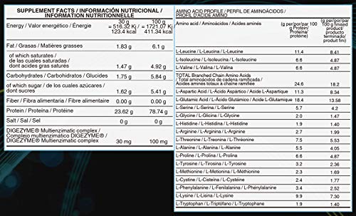 Life Pro Whey 2Kg | Suplemento Deportivo, 78% Proteína de Concentrado de Suero, Protege Tejidos, Anticatabolismo, Crecimiento Muscular y Facilita Períodos de Recuperación, Sabor Cookies