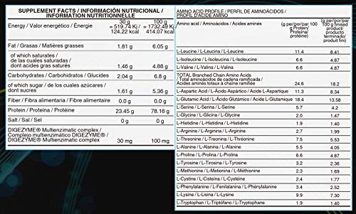 Life Pro Whey 2Kg | Suplemento Deportivo, 78% Proteína de Concentrado de Suero, Protege Tejidos, Anticatabolismo, Crecimiento Muscular y Facilita Períodos de Recuperación, Sabor Vainilla con Canela