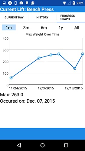 Lifting Log Pro Lifting Log Pro