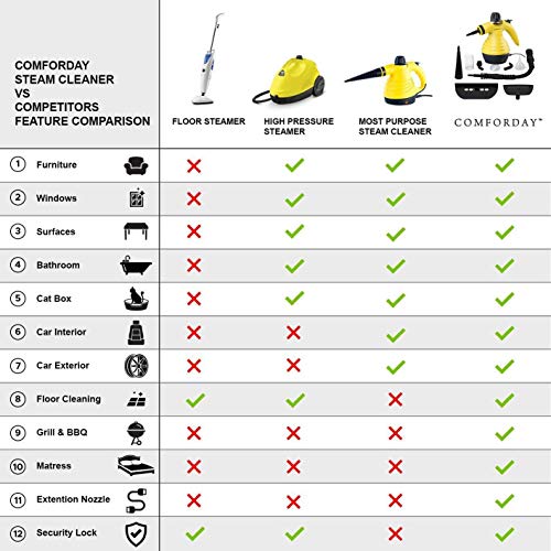 Limpiador De Vapor De Mano, Limpiador De Vapores Portátil De Usos Múltiples con 9 Accesorios para Quitar Manchas, Alfombras, Cortinas, Asientos de Auto, Cocina, Piso, Baño Limpiador De Vapor De Mano, Limpiador De Vapores Portátil De Usos Múltiples con 9 Accesorios para Quitar Manchas, Alfombras, Cortinas, Asientos de Auto, Cocina, Piso, Baño