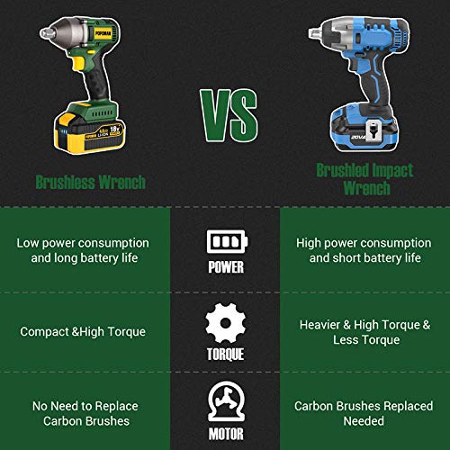 Llave de Impacto Brushless, POPOMAN 4.0Ah Batería Pistola de Impacto 350NM, 3 Velocidades Varibles, 3 Vasos de impacto 17, 19, 21 mm, Cargadro Rápido, 13 mm Mandril, Caja Compacta