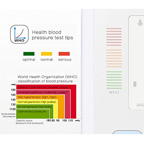 LMEIL Monitor de presión Arterial de la Parte Superior del Brazo, medidor Digital automático de presión Arterial, con Altavoz para 2 usuarios, Memoria de 120 lecturas, Pantalla retroiluminada