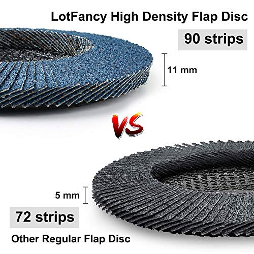 LotFancy Disco Abrasivo 115mm 20 Piezas Mezclado Disco de Láminas 40/60/80/120 Grano, Discos de Lijado Abrasivo de óxido de Zirconia