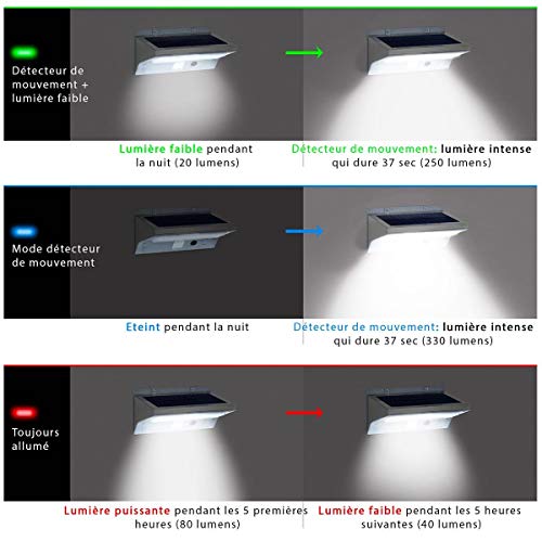 Lumi Jardin Derby W11 - Foco solar 21 LED para exterior impermeable, luz con detector de movimiento, acero inoxidable cepillado, integrado, 2 W, 16,4 x 10.9 x 8,4 cm