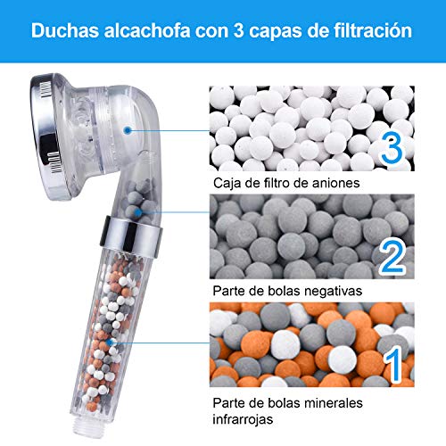 Magichome Alcachofa Ducha con Manguera 2M, 3 Modos Cabezal Ducha, Grifo Ducha con Alta Presiòn, Ahorro de Agua de Ducha Ionica Desmontable Portátil Cabeza de Ducha