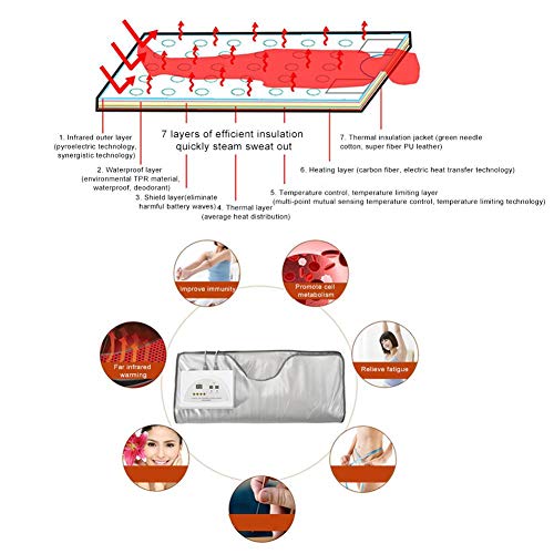 Manta De Sauna De Infrarrojo Lejano, Sauna De Sauna Terapia Térmica Pérdida De Peso, Anti Envejecimiento Alivia La Fatiga Física Manta De Sauna De Infrarrojo Lejano, Sauna De Sauna Terapia Térmica Pérdida De Peso, Anti Envejecimiento Alivia La Fatiga Física
