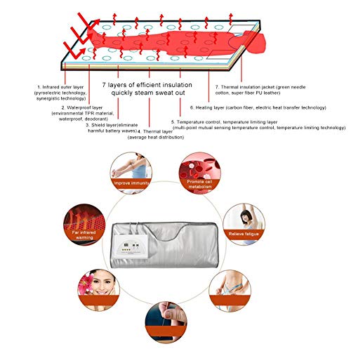 Manta De Sauna De Infrarrojo Lejano, Sauna De Sauna Terapia Térmica Pérdida De Peso, Anti Envejecimiento Alivia La Fatiga Física
