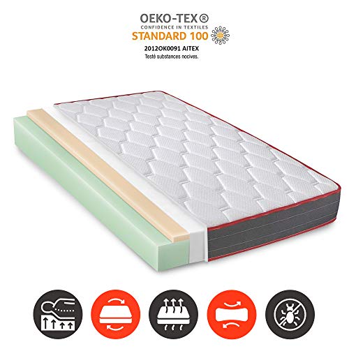 marckonfort Colchón Viscoelástico Ergo-Therapy 90X200, 18 cm de Altura, 2 cm de Viscoelástica de 65 Kg/m³, Independencia de lechos, Firmeza Media, Alta Durabilidad marckonfort Colchón Viscoelástico Ergo-Therapy 90X200, 18 cm de Altura, 2 cm de Viscoelástica de 65 Kg/m³, Independencia de lechos, Firmeza Media, Alta Durabilidad