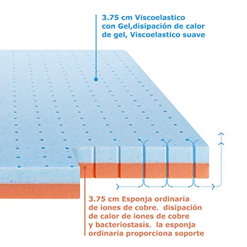 Maxzzz Topper Viscoelastico Gel 150x190x7.5cm sobre Colchon Topper con Funda Hipoalergénica Topper Colchón Gel de Enfriamiento de Alta Densidad Extraíble Diseño Ventilado Antiácaros y Transpirable