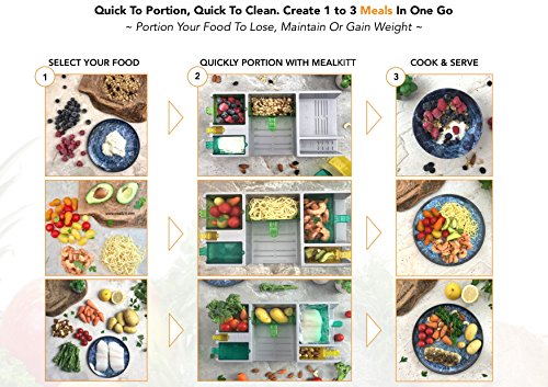 MealKitt Parte de recipiente de control | Aprender acerca de la nutrición, la porción de control y de comidas de preparación | Caloría cuenta para usted | Receta de bolsillo Guía de la dieta + libro MealKitt Parte de recipiente de control | Aprender acerca de la nutrición, la porción de control y de comidas de preparación | Caloría cuenta para usted | Receta de bolsillo Guía de la dieta + libro